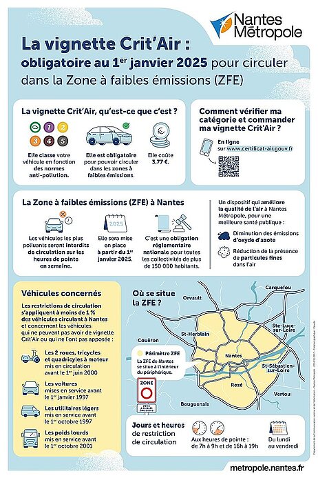 Informations pratiques ZFE Nantes Métropole (cliquez pour agrandir)