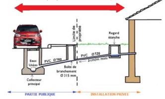 Schéma de la partie privée du réseau d'assainissement collectif