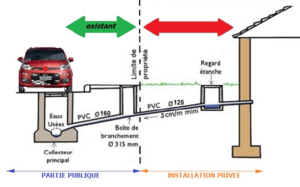 Schéma de raccordement en attente d'assainissement collectif